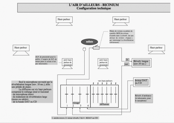 [cml_media_alt id='2148']Air d'ailleurs: Technik[/cml_media_alt]